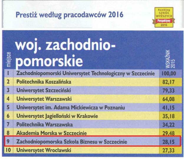 Prestiż uczelni wyższych według pracodawców ZPSB w pierwszej dziesiątce polskich uczelni